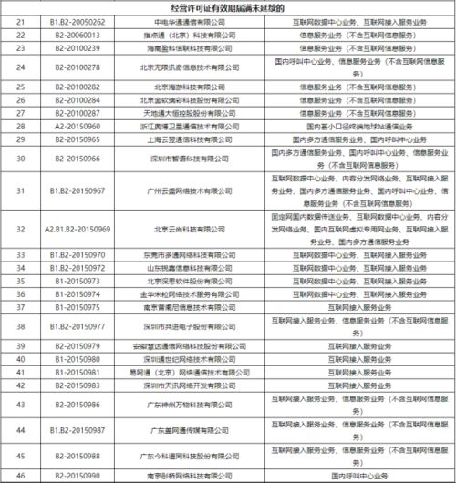 工信部加強行業監管，依法注銷383家企業跨地區增值電信業務許可